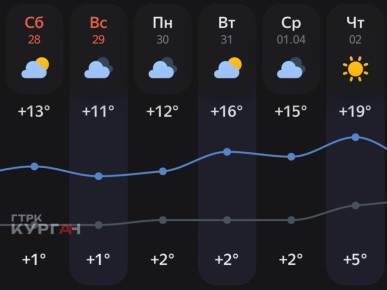 � ������� ��������� �� +19�