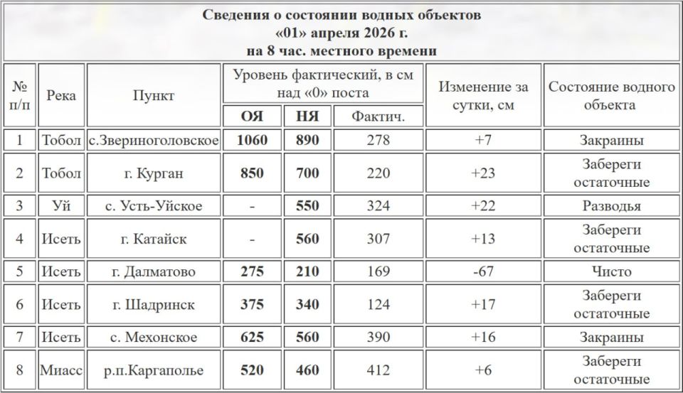 ������� ���� ����� � ������� ���������� 220 ��