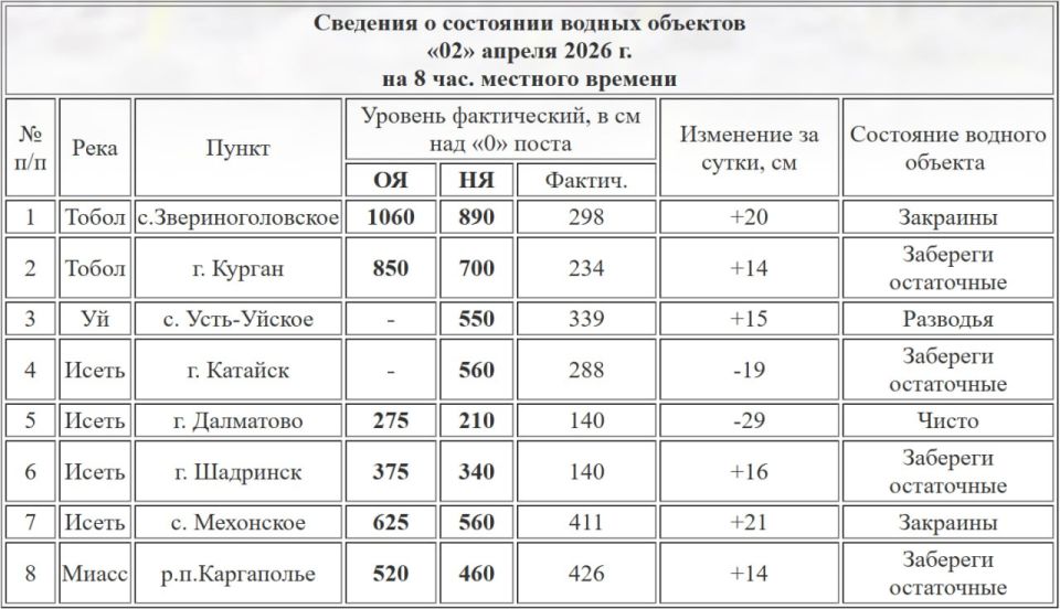 ������� ���� � ������ � ������� �������� 14 �� �� �����