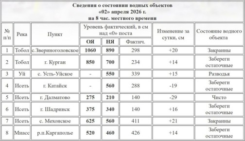 ������� ���� � ������ � ������� �������� 14 �� �� �����