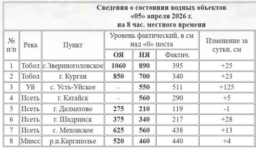 ����� � ������� �� ����� �������� �� 23 ��