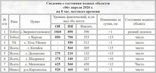 ������� ���� ����� � ������� ���������� 353 ��