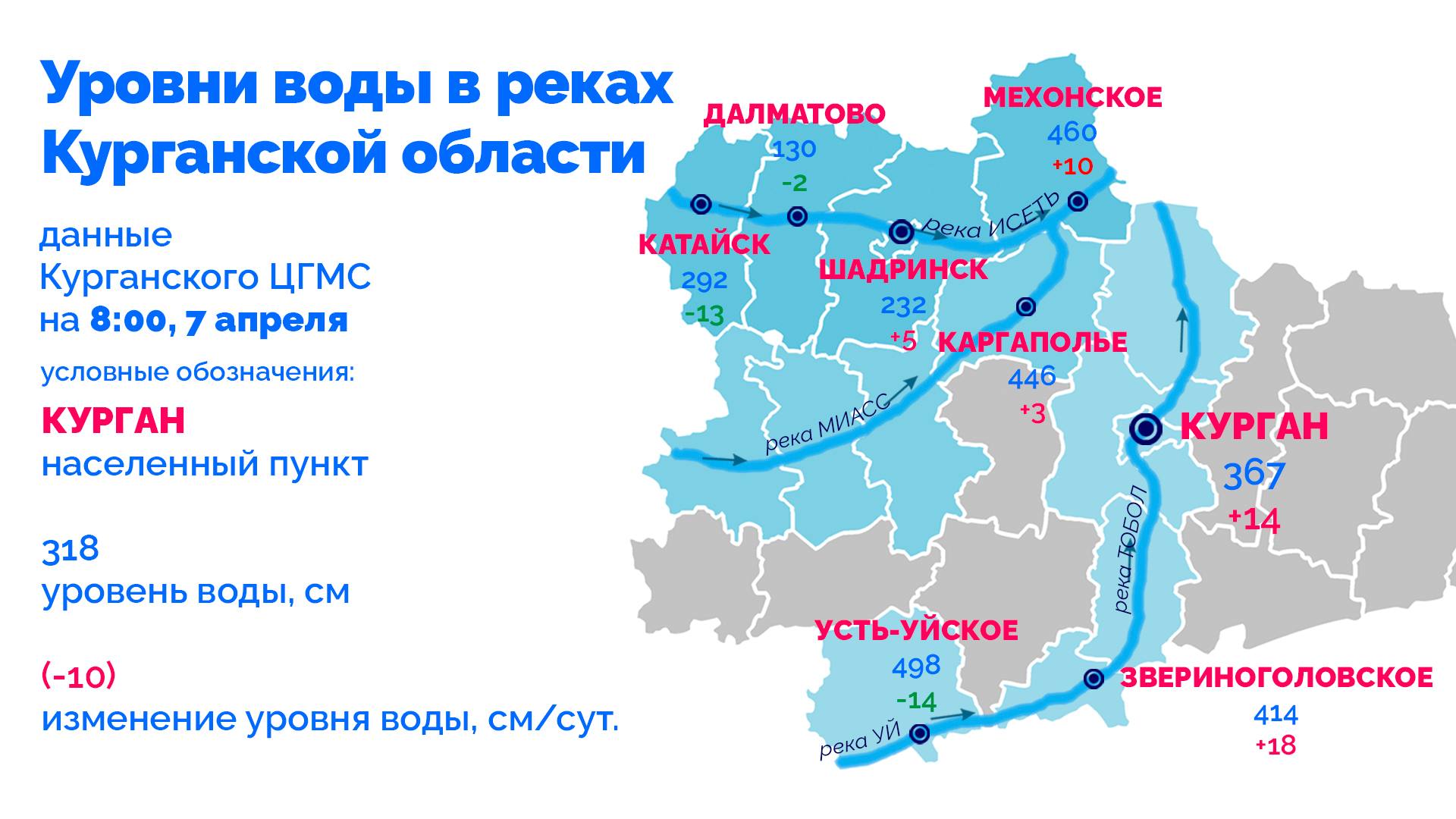 Весеннее половодье – 2026. Данные Курганского ЦГМС по уровням воды в реках региона на 8:00 7 апреля