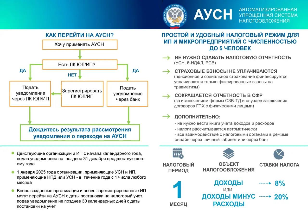 Курганским микропредприятиям доступен простой и удобный налоговый режим