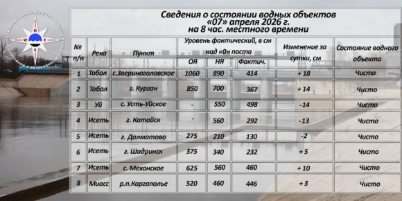 �������� � ��������� ������ ��������