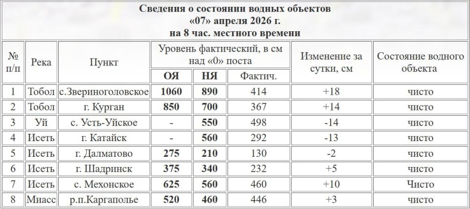 ����� � ������� �� ����� �������� ��� �� 14 ��