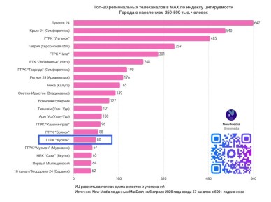 ����� ���� ������ � MAX ������� ����� � ����������� ���