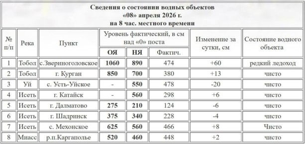 ������� ���� ����� � ������� ���������� 380 ��