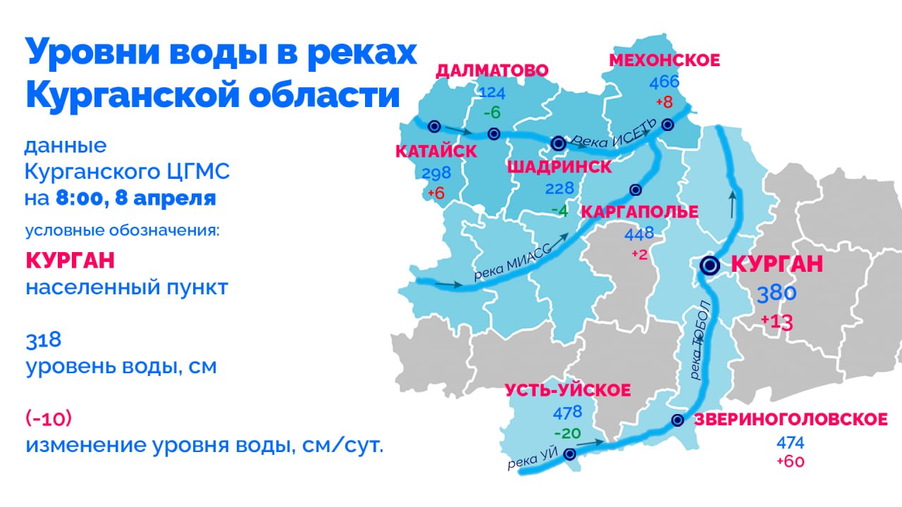 Весеннее половодье – 2026.