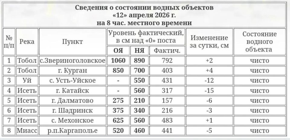 ������� ������ � ������� ���������� 403 ��