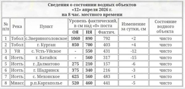 ������� ������ � ������� ���������� 403 ��