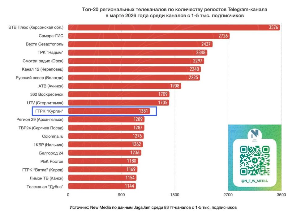 ���� ������ ����� � ����������� ���� Telegram-�������