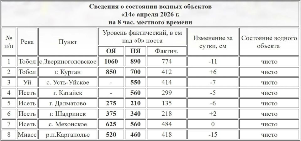 ������� ������ � ������� �� 8:00 14 ������ �������� 412 ��