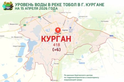 По данным Курганского ЦГМС, уровень воды в реке Тобол у города Кургана на 08:00 часов 15 апреля 2026 года составляет 418 см (над «нулем поста»)