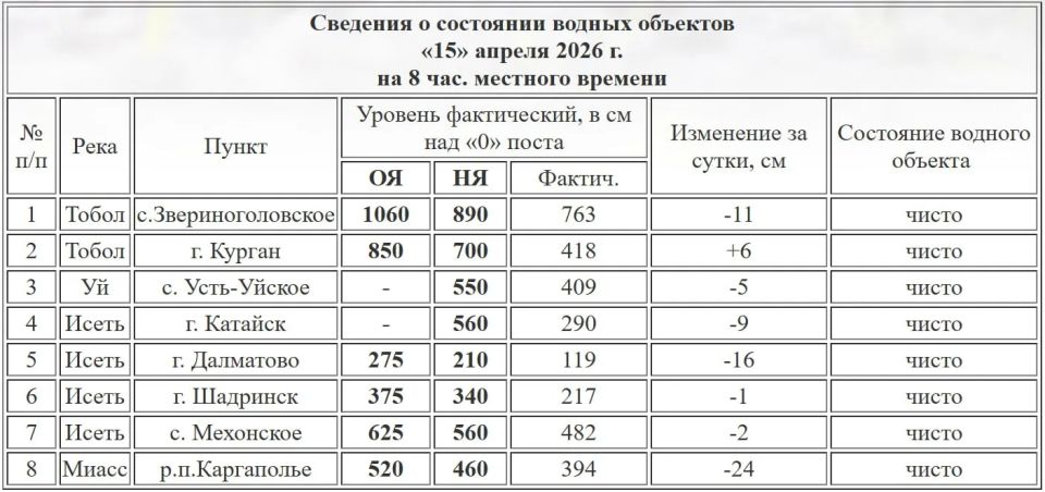 ������� ���� ����� � ������� �������� ��� �� 6 �� �� �����