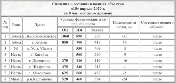 ������� ���� ����� � ������� �������� ��� �� 6 �� �� �����