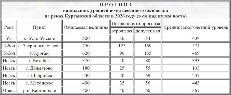 �������� ������� ������������ ������� ������ � ���������� �������