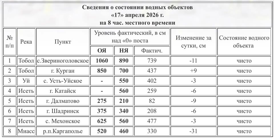 ������� ������ � ������� �������� ��� 9 �� �� �����