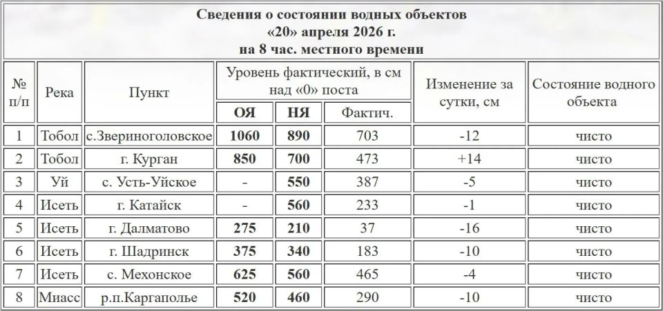 ������� ������ � ������� ���������� 473 ��