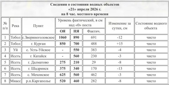 ������� ���� ����� � ������� ���������� 488 ��