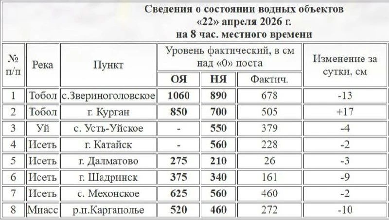 ������� ������ � ������� ������ ������� 5 ������