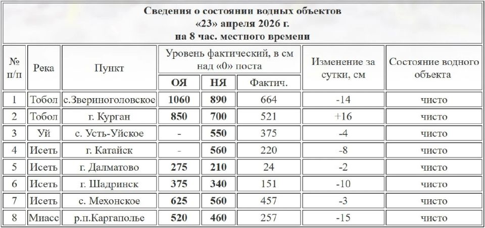 ������� ������ � ������� �������� 16 �� �� �����