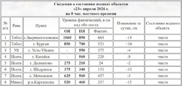 ������� ������ � ������� �������� 16 �� �� �����