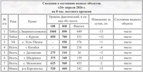 ����� � ������� �������� 12 �� �� �����