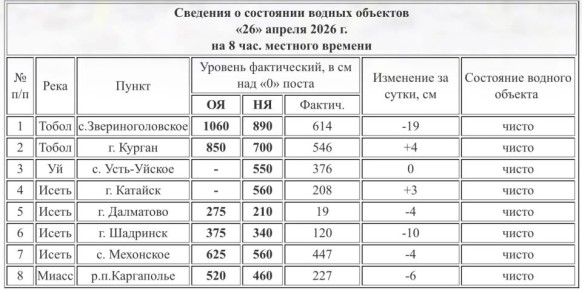 ������� ���� ����� � ������� �������� �� 4 �� �� �����