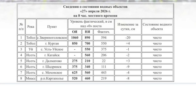 ������� ���� ����� � ������� ������ 5,5 ������