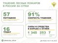 �� ��������� ����� � 16 �������� ������ �������� 57 ������ �������