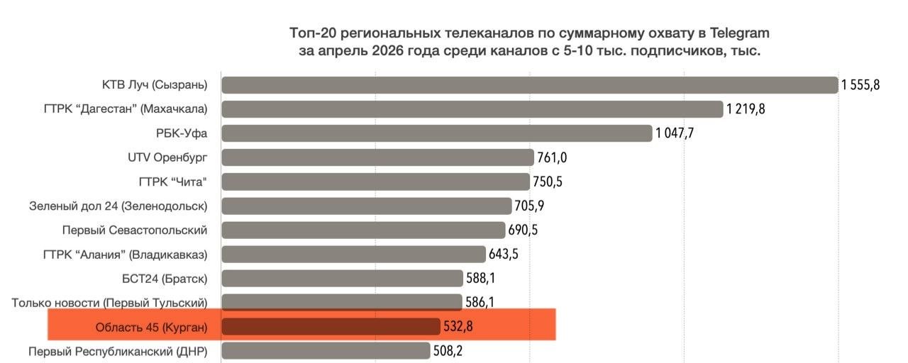Держимся в ТОП-20 в России, несмотря на частичную блокировку этой площадки Держимся в ТОП-20 в России, несмотря на частичную блокировку этой площадки