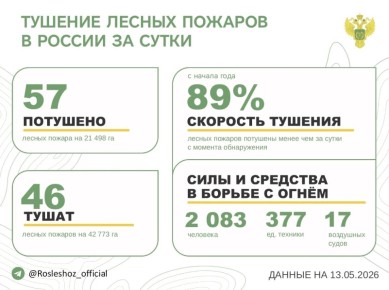 �� ��������� ����� � 18 �������� ������ �������� 57 ������ �������