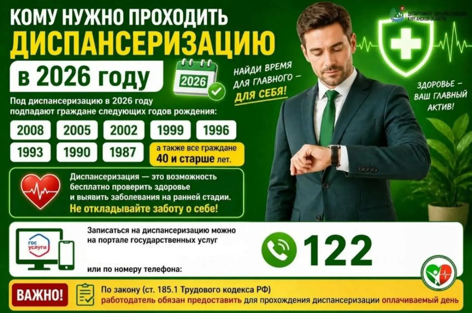 Кому нужно проходить диспансеризацию в 2026 году