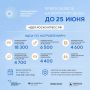 Инициаты жителей Курганской области могут получить поддержку на федеральном уровне