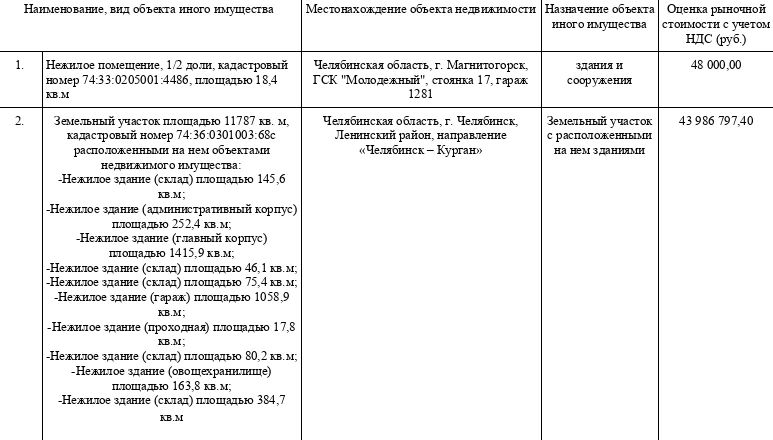 МТУ Росимущества в Челябинской и Курганской областях приглашает на «Инвестиционный час» МТУ Росимущества в Челябинской и Курганской областях приглашает на «Инвестиционный час»