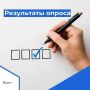 Результаты опроса: профилактика заболеваний и диспансеризация