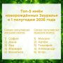 ����� ���������� ����� � ���������� ������� � 2026 ����