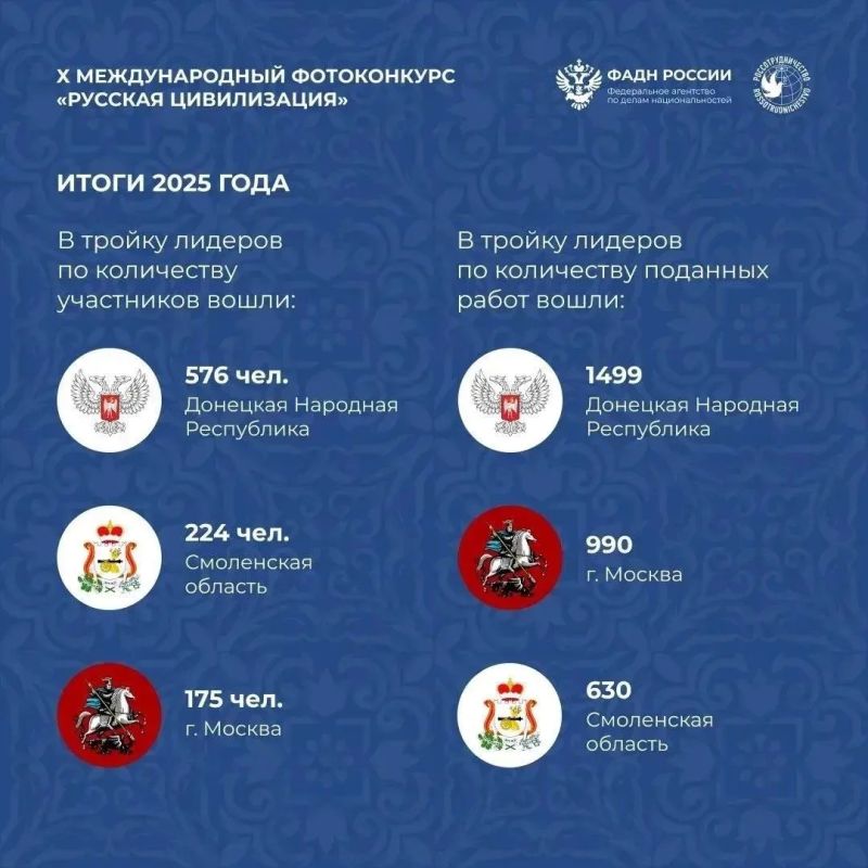 Продолжается приём заявок на X юбилейный Международный фотоконкурс «Русская цивилизация» до 12 октября на официальном сайте: Продолжается приём заявок на X юбилейный Международный фотоконкурс «Русская цивилизация» до 12 октября на официальном сайте: