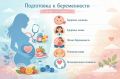 Забота о будущем ребёнке начинается с подготовки