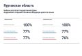 Статистика по дистанционному электронному голосованию