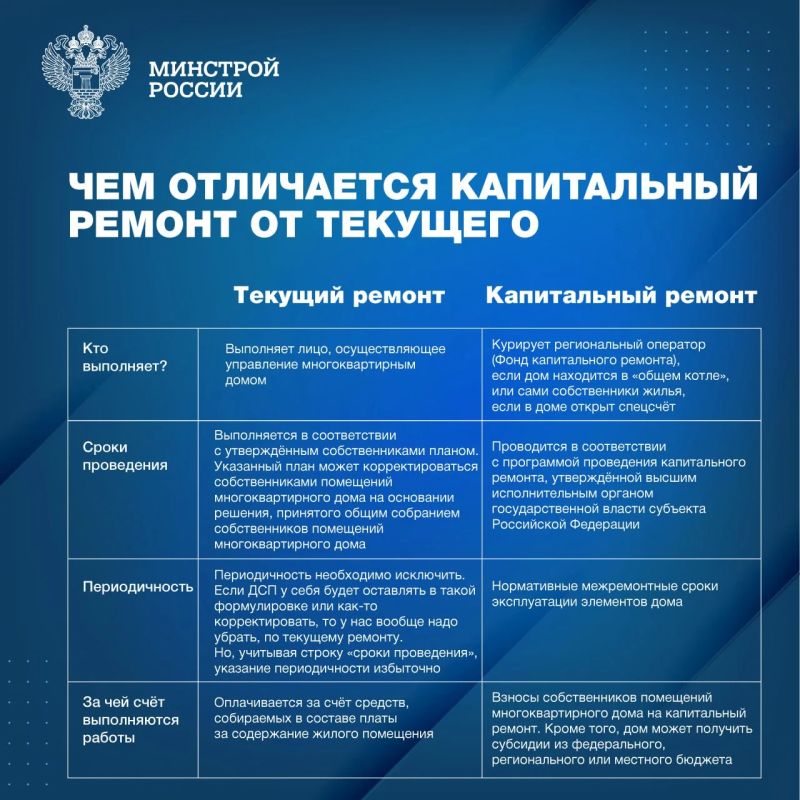 Текущий и капитальный ремонт: в чём разница? Текущий и капитальный ремонт: в чём разница?