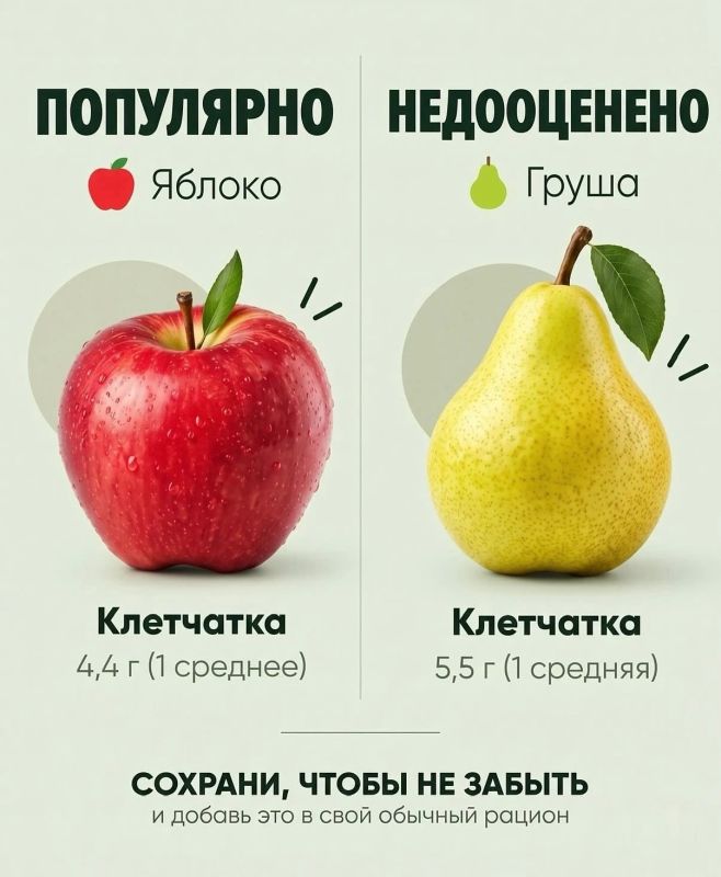 Секреты здорового питания: выбираем чемпионов по полезным веществам Секреты здорового питания: выбираем чемпионов по полезным веществам