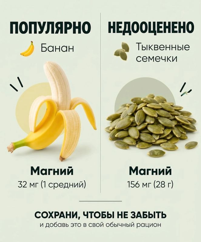 Секреты здорового питания: выбираем чемпионов по полезным веществам Секреты здорового питания: выбираем чемпионов по полезным веществам