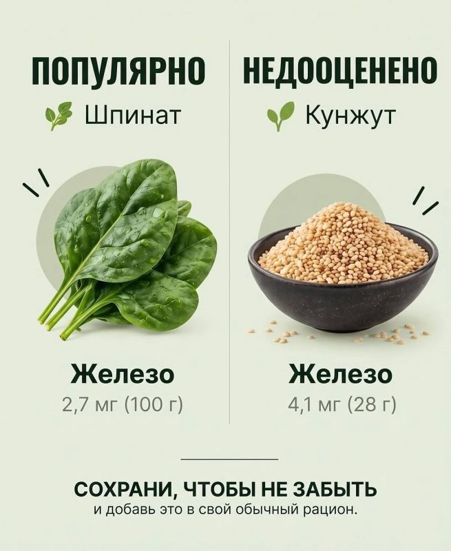 Секреты здорового питания: выбираем чемпионов по полезным веществам