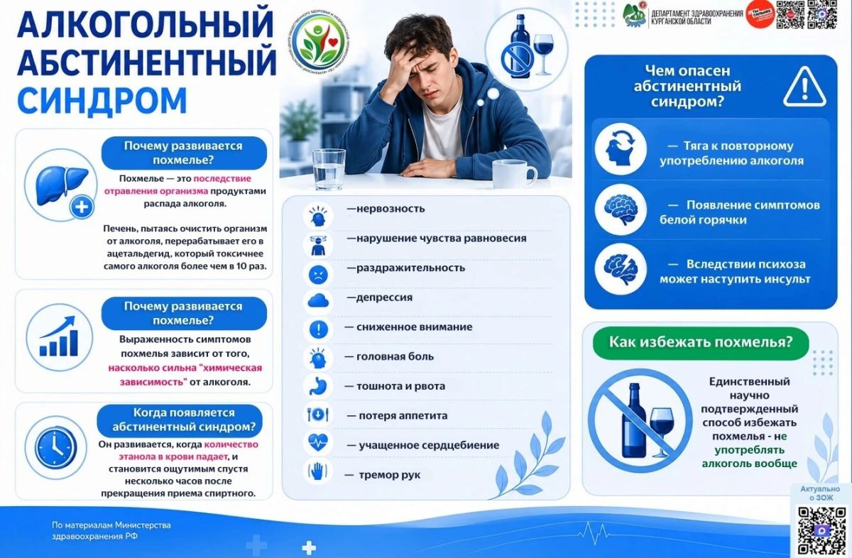 Токсичный яд или праздник жизни? Что скрывается за похмельем