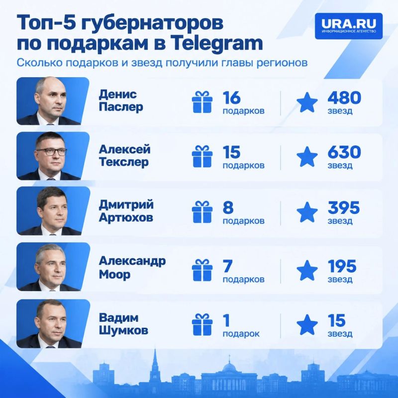 Уральцы закидали губернаторов мишками и сердечками, чтобы сообщить о проблемах