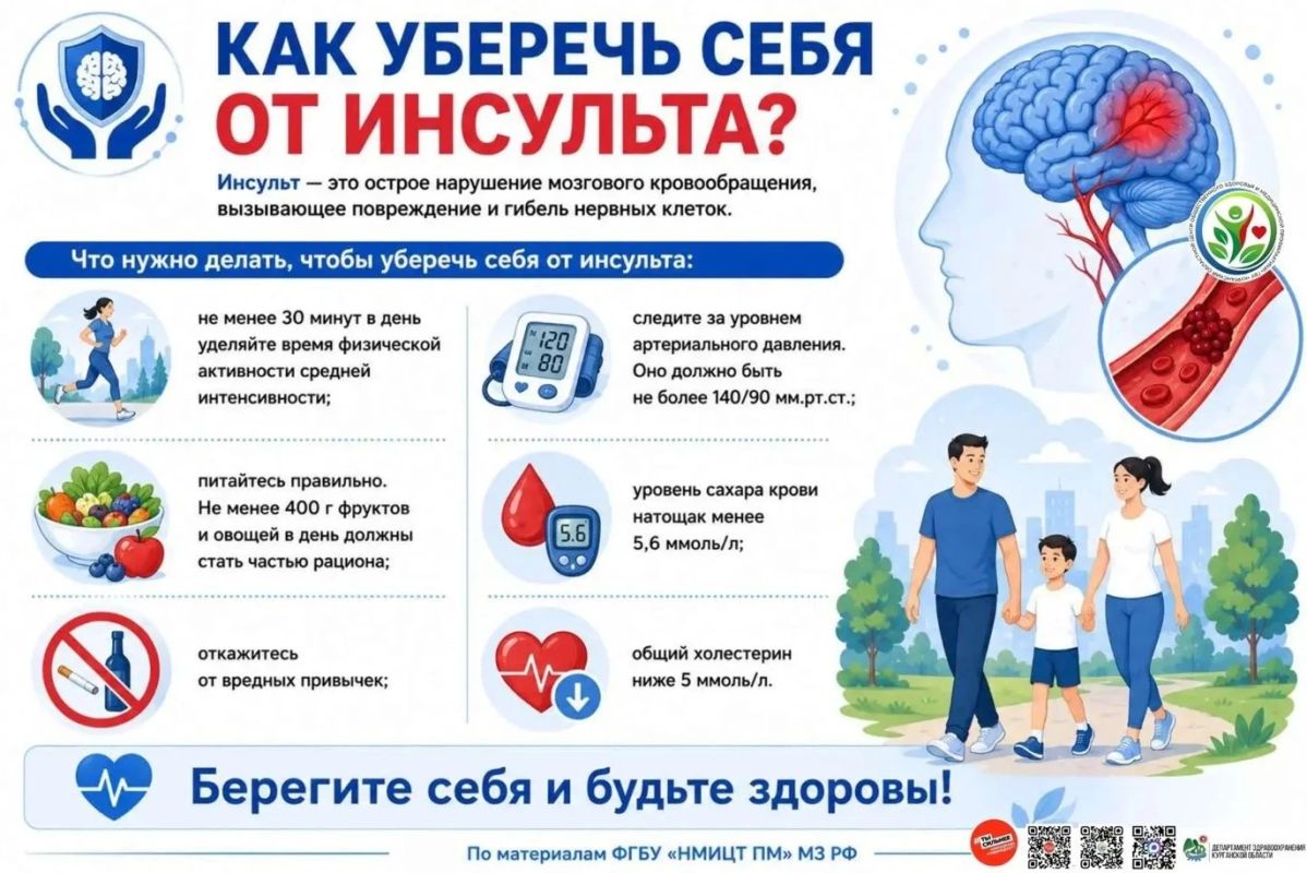 С 26 октября по 1 ноября: Неделя борьбы с инсультом!